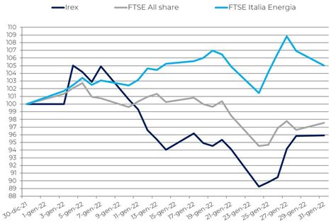 Tensioni internazionali affondano la borsa e il settore bancario.